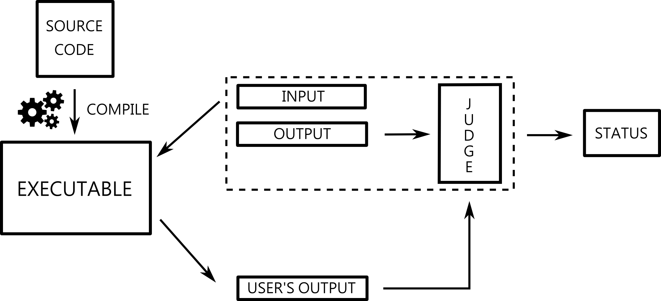 _images/simple_diagram.png